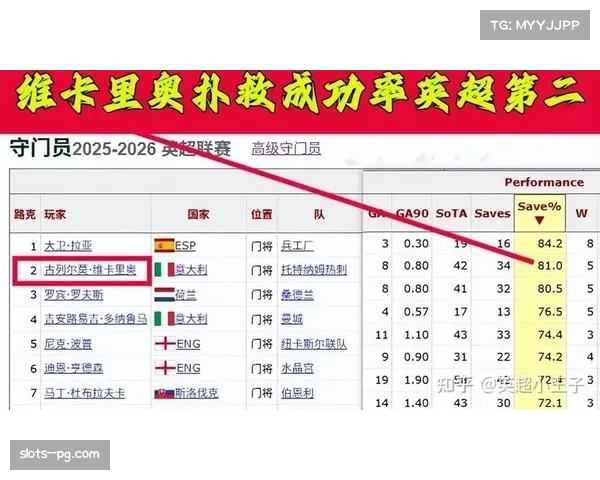 英超门将扑救数据对比，多位门将表现超出预期